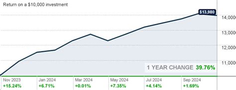 aivsx dividend history.